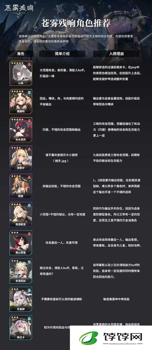 苍雾残响新驾驶员角色选择攻略：掌握角色特性与技能选择最佳角色推荐