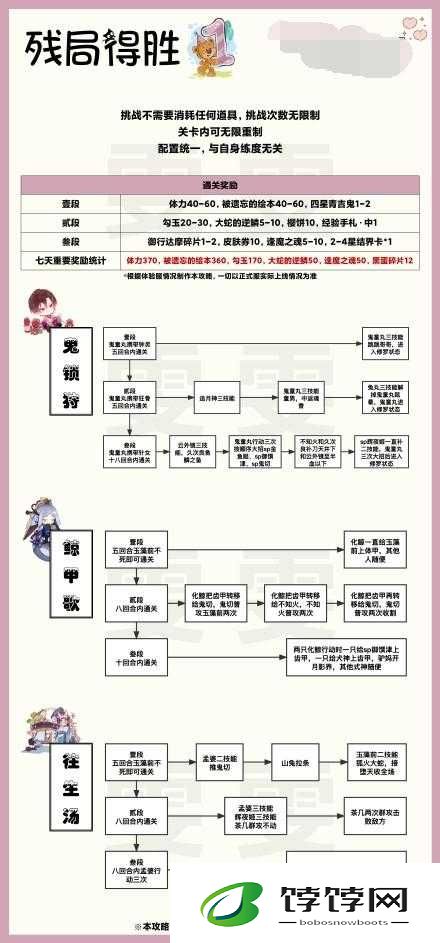 阴阳师残局得胜攻略大全：2022全关卡挑战与胜利策略详解