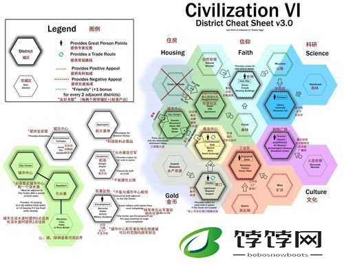 文明6特色区域解析：含义作用及影响