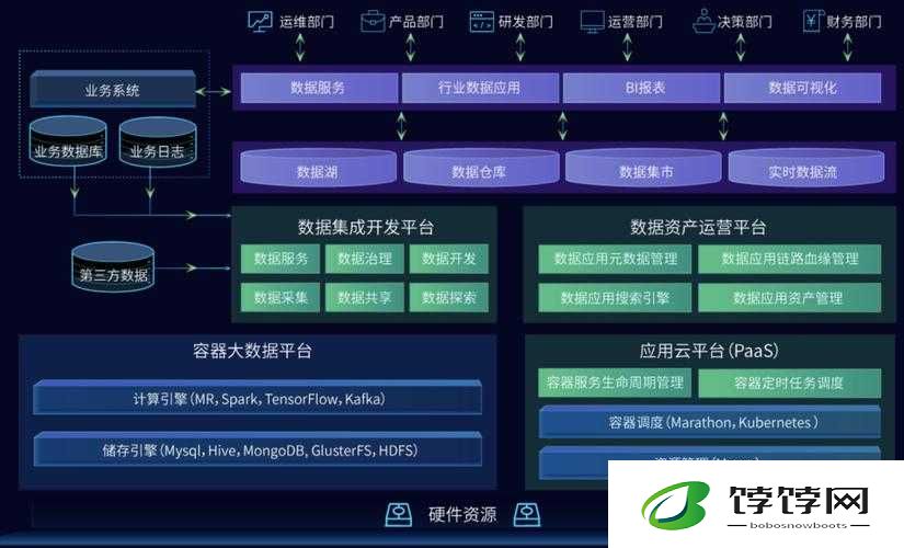 深度开发1v6TXT 下载：全新资源整合