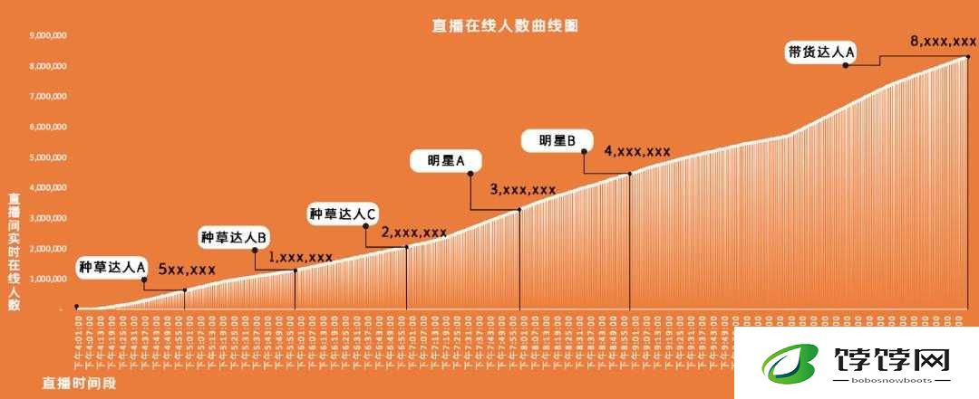 免费直播在线观看人数统计：实时数据洞察