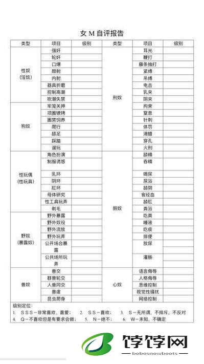 SM属性自测表测试：探索你的内心世界
