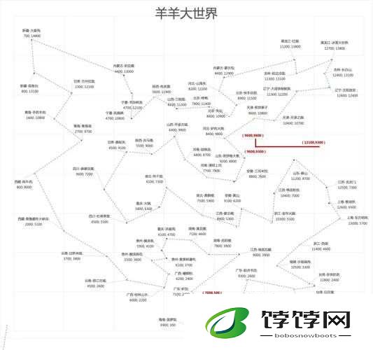 羊羊大世界 9 月 3 日攻略：如何顺利通关羊羊大世界