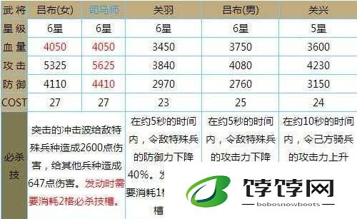 赤壁乱舞新手攻略之常见易犯错误解析