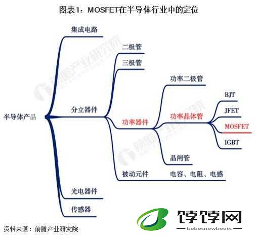 国产 MOSFET ：引领半导体产业的新势力
