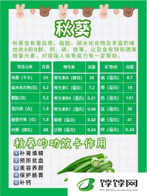 未满十八岁的人能吃秋葵吗：相关解答