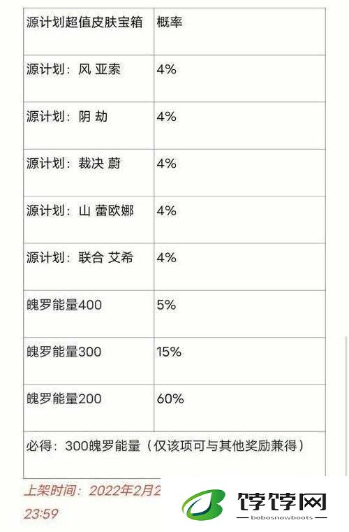 英雄联盟手游春日樱花宝箱保底揭秘：详细解析抽取保底概率与奖励内容