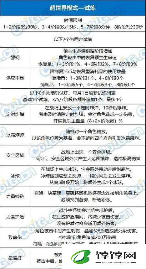 DNF 元素师堆 HP 血量技巧在 PKC 中对血量收益的探讨