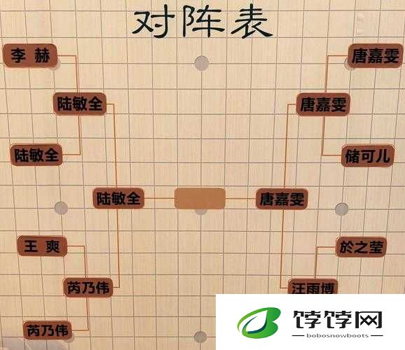 神的旨意兵种数值对比图曝光！这组数据看完直接秒懂阵容搭配