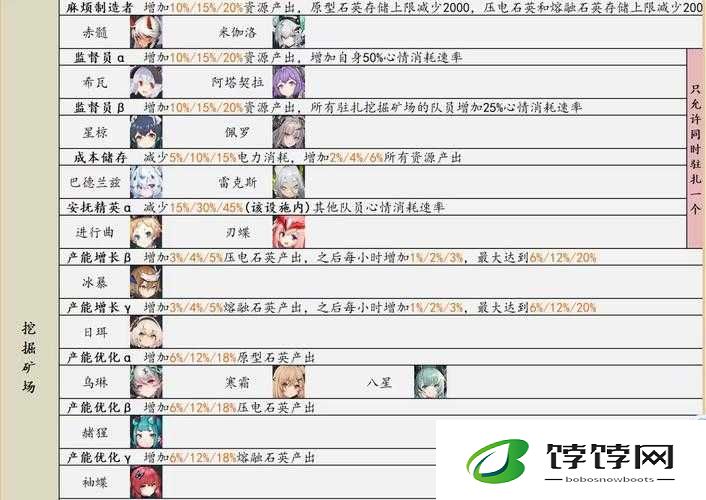 交错战线挖掘矿场攻略：提升产能的关键技巧