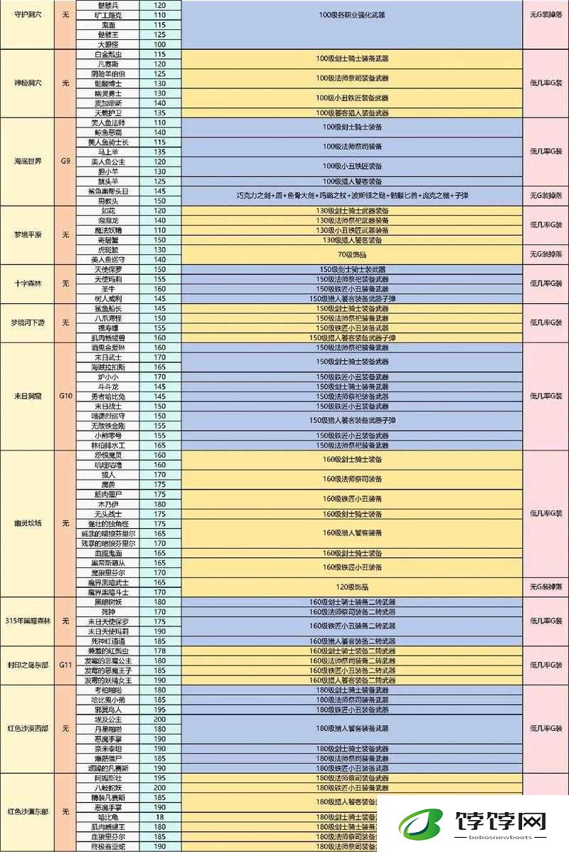 全民奇迹节日：Boss掉落全解析，助你收获丰厚奖励