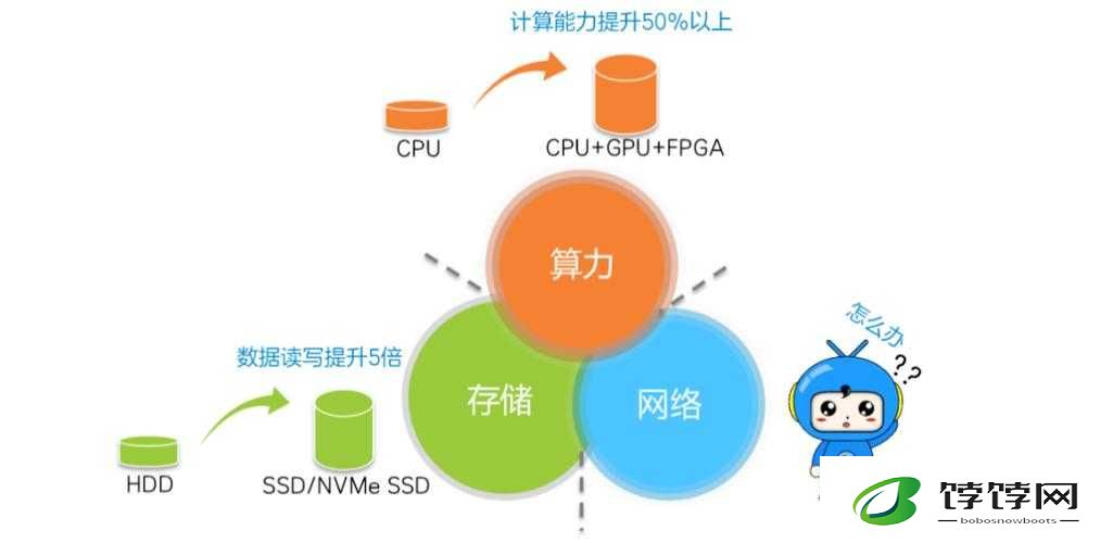 x16插槽转x8的插槽：突破性能瓶颈的创新之举
