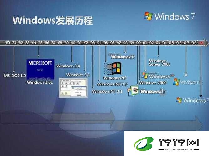 日本 WindowsServer 技术应用与发展