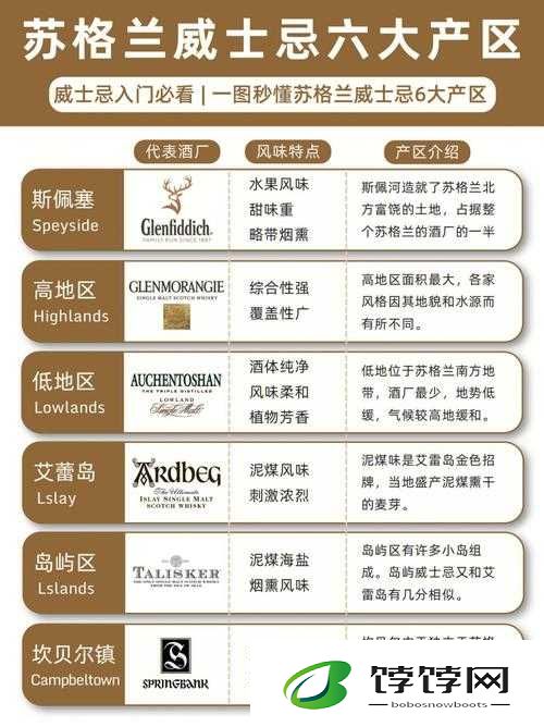 欧洲一线产区与二线产区区别剖析