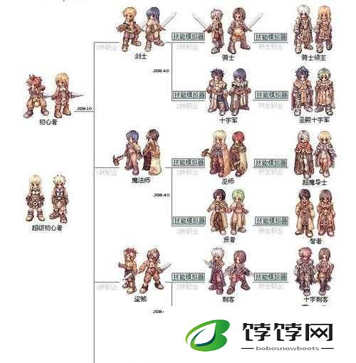 仙境传说 RO 手游猎人转职攻略：哪个职业更厉害？职业对比分析