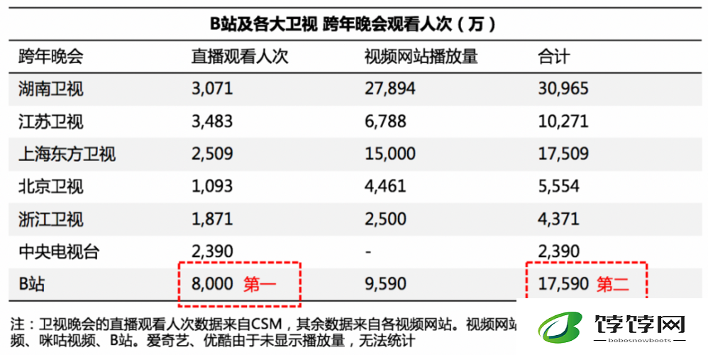免费 B 站在线观看人数在哪儿找技术解析之探讨