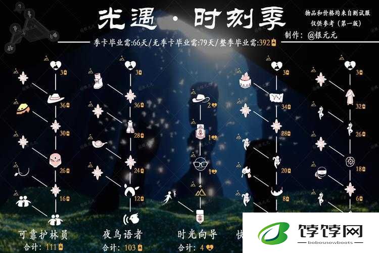2022年光遇月盛典：探索活动列表览