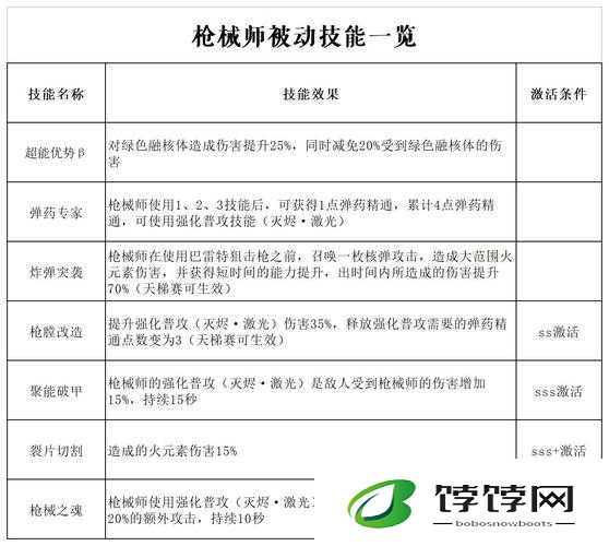 时空猎人3技能连招技巧详解：掌握时空猎人3连招秘诀，成为高手的秘诀教程