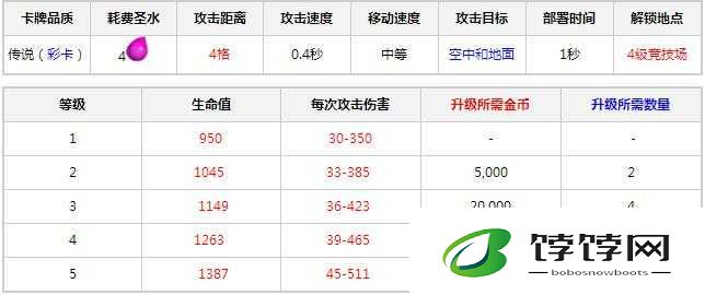 皇室战争 4 费地狱飞龙属性全解析与实用卡组搭配技巧指南