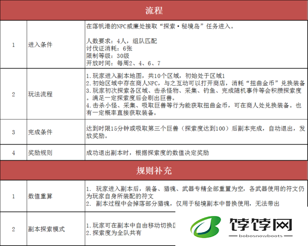 猎魂觉醒秘境探索全指南 随机装备限时挑战秘籍大公开