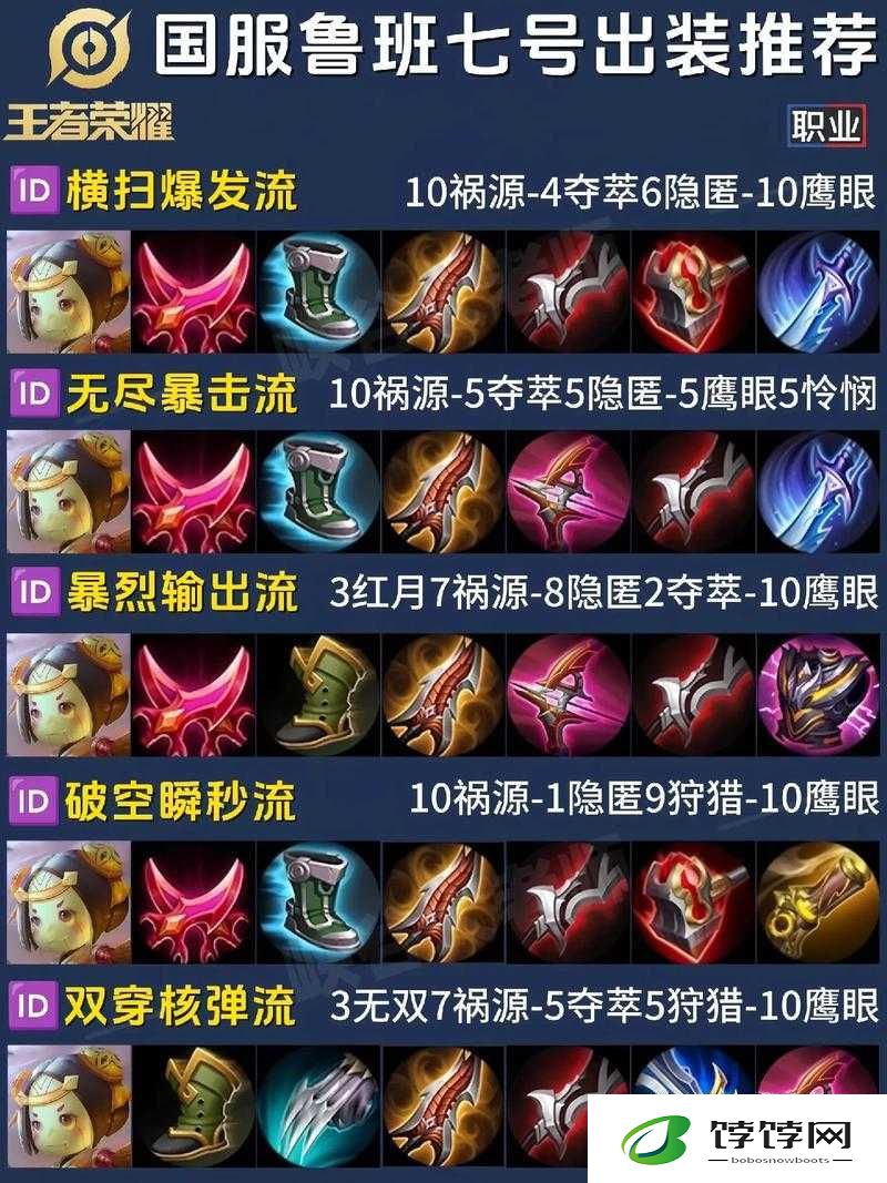 王者荣耀孤影鲁班独特 Bug 打法 新奇出装从钻石直冲王者
