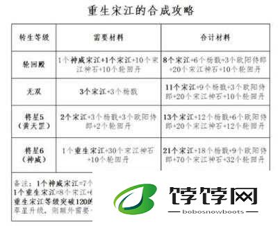全民水浒武将转生攻略：材料一览表及用途解析