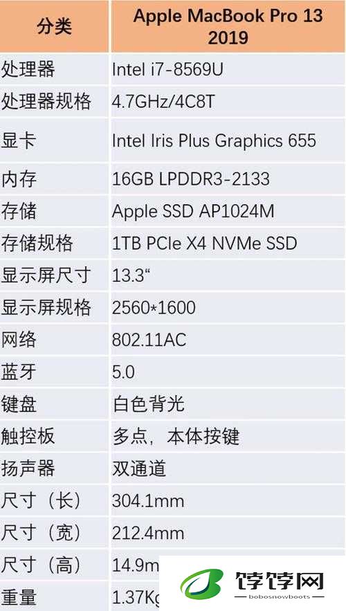 19 岁 MacBook Pro：独特性能彰显优势