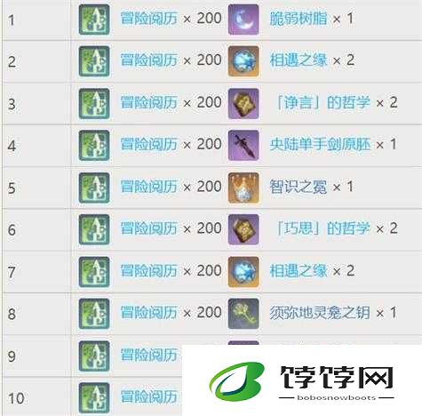 原神梦之树奖励览：探索神秘梦境，收获丰厚奖励