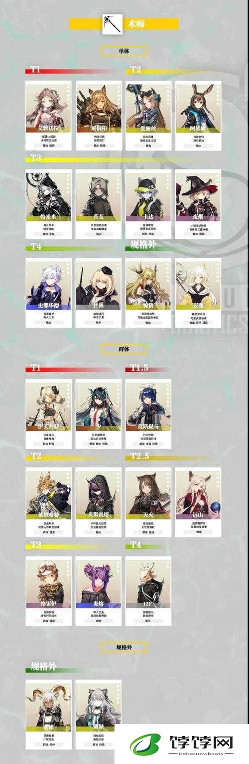 明日方舟12章主线MVP干员览