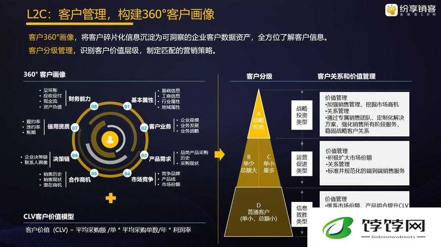国内永久成免费 CRM 系统突然翻红：免费的魅力