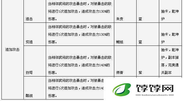 全民水浒加血追击阵搭配攻略与武将推荐全解析