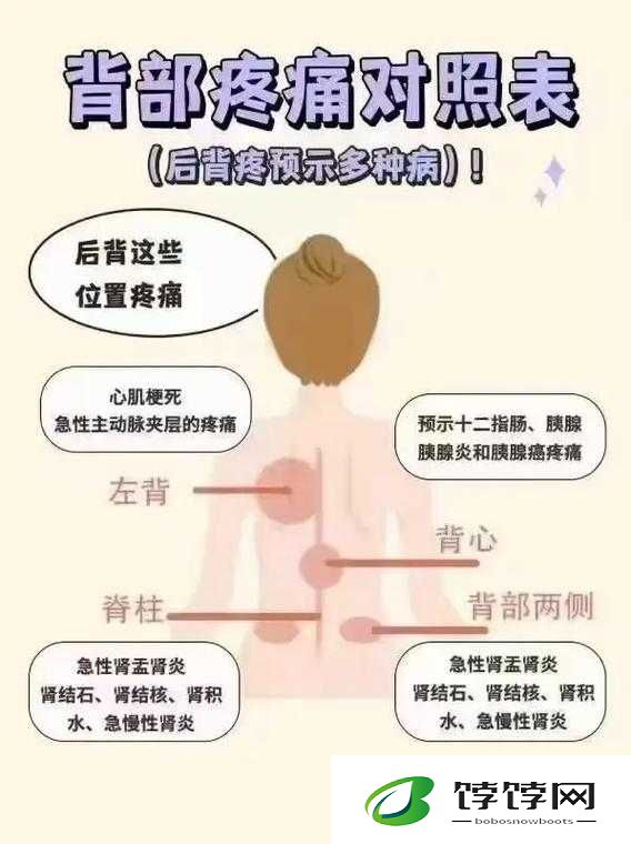 使劲把头往下嗯突然背疼了怎么办：震惊全网的突发背疼之谜