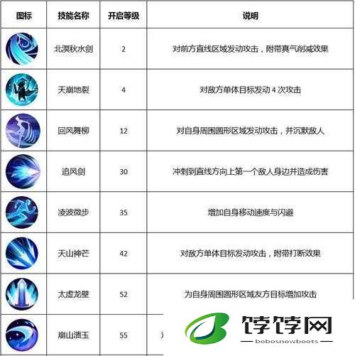 武林外传手游剑客职业玩法全攻略 技巧秘籍大公开
