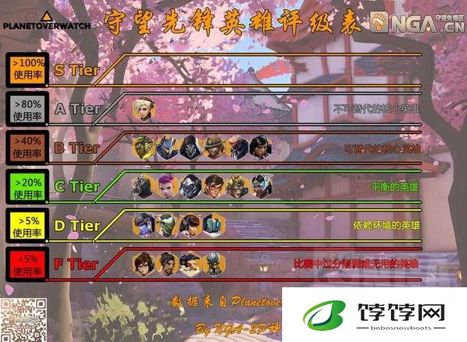 守望先锋圣诞前新赛季常用英雄阵容分析指南
