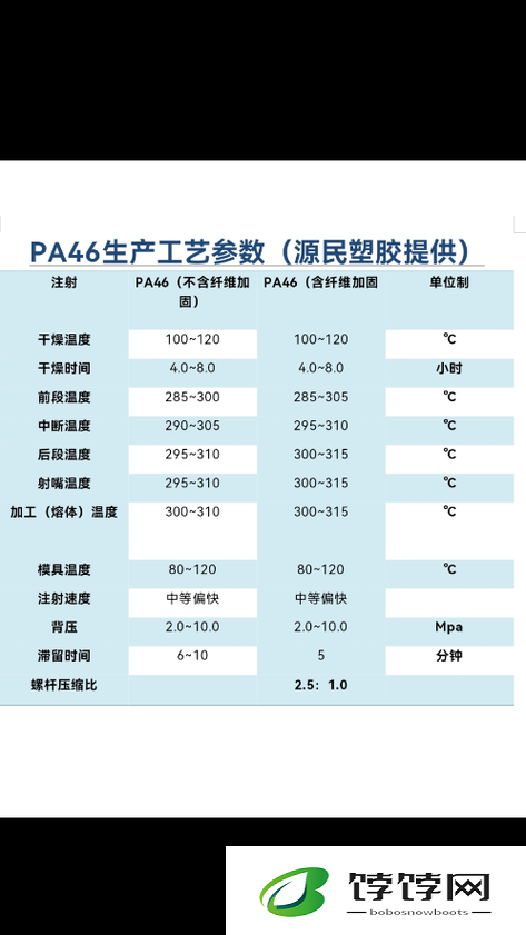PA6 色母的机械性能解析：深入探究与剖析