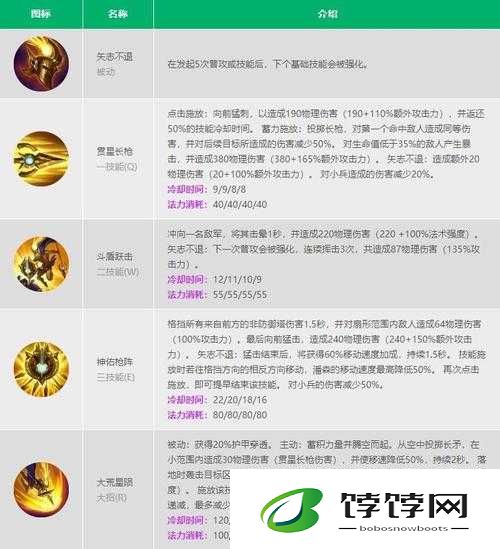 英雄联盟手游潘森玩法介绍：神圣之矛的战术运用