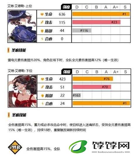 崩坏 3：抽到 2nd 了，圣女月光圣痕怎么搭？