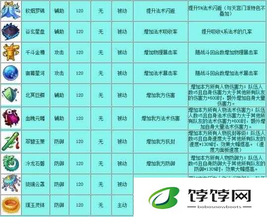 暗黑黎明中祈祷艾莉尔四级进阶装备的详细解读与分析
