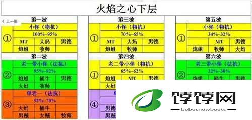 我叫 MT2 公会本阵容搭配技巧及最佳组合推荐