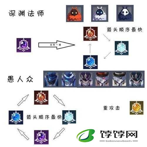原神游戏中带盾怪物打法攻略详解：攻略大盾冲撞怪物指南，细节战术深度剖析