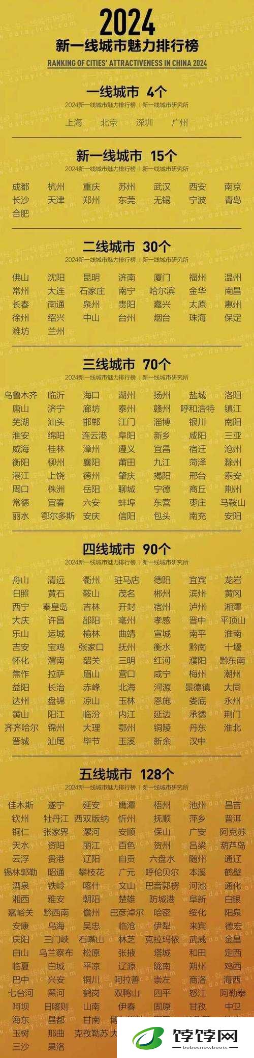 日本一线三线城市功能特点及差异