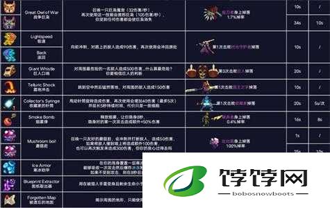 揭秘重生细胞波比装束获取攻略：步步解锁独特造型的秘诀