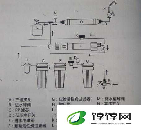 液体收集器系统 HH 安装指南之注意事项