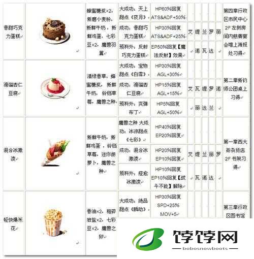 深空之眼歌姬攻略心得分享：掌握技巧，轻松战胜歌姬BOSS攻略战心得详解