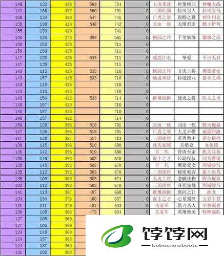 三国杀传奇中伤害的种类及伤害计算方式详细解析