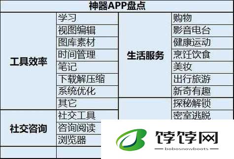 APP 辅助大全 揭晓那些令人称赞的最佳辅助工具