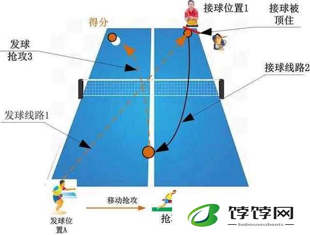 家族轮换战术技巧：实战运用解析