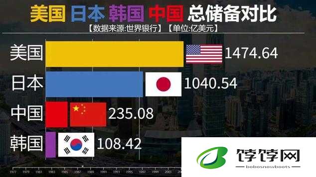 美国欧洲日本韩国经济发展对比