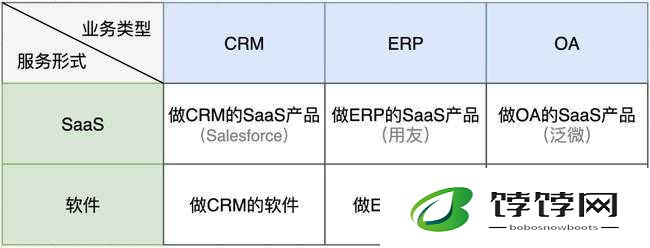 SaasCRM 国内免费 PDF-实用指南与解析