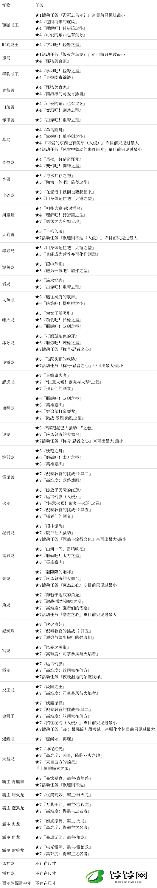 怪物猎人崛起曙光版大小金攻略详解：掌握目测技巧，记录你的荣耀时刻